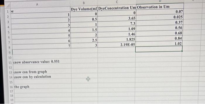 please helpwith graph and unknows concentration from graph and by calculation i