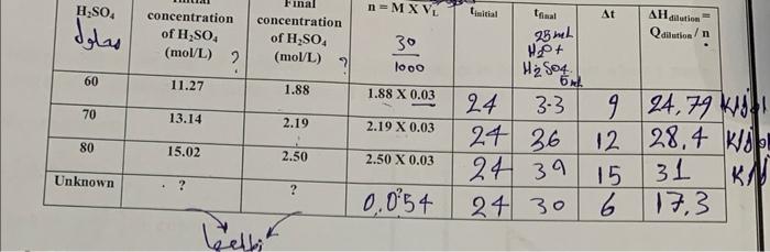 i need the answer unknown and ? ? need the % of
