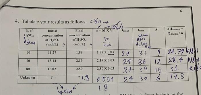 h2so4 and initial c qnd final c..... 5ml h2so4 + 25 ml