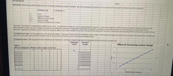 the relationship between the distance between an electron and the nuceus using