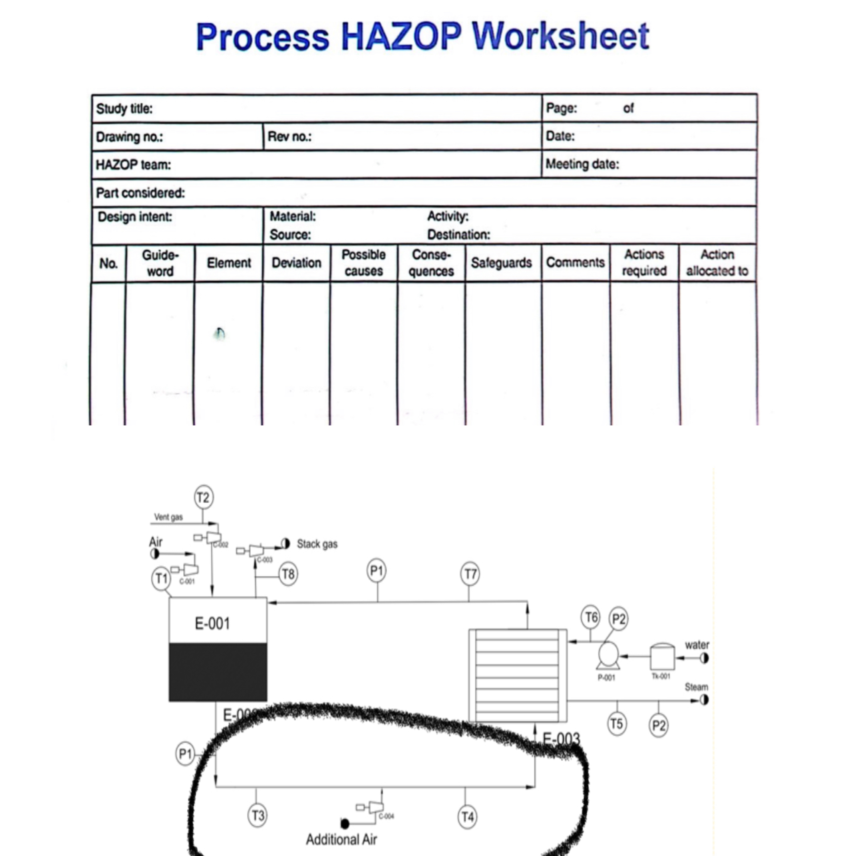  Complete the hazop table : Part considered : stream leaving the