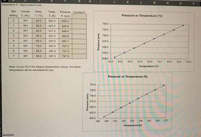 391 Temp T. (0) Pressure Contar? P.) 1052 Pressure vs Temperature (C)