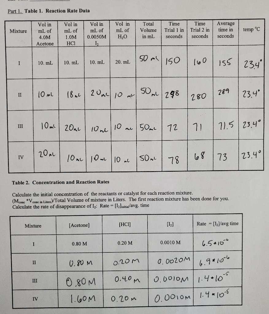 concentrations and the rate values found in Table 2. Your unknowns are