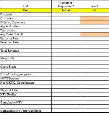 Customer >50 Acquisition# Year 1 Year Initial -5 Prospects Customers Ordering