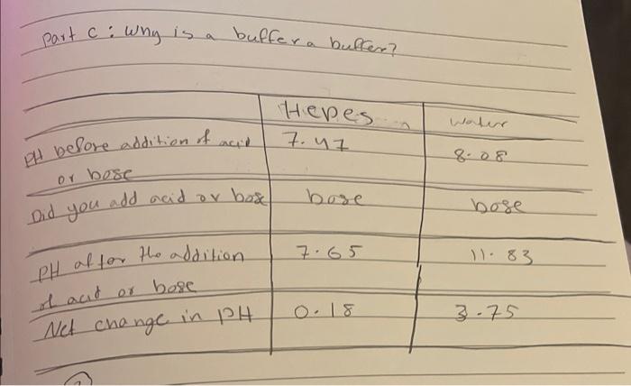  part C : Why is a buffer a buffer? 1. Fill