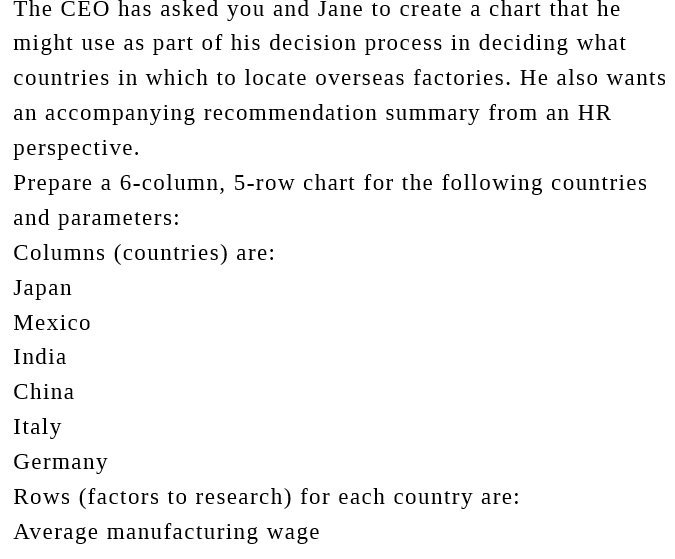 The CEO has asked you and Jane to create a chart