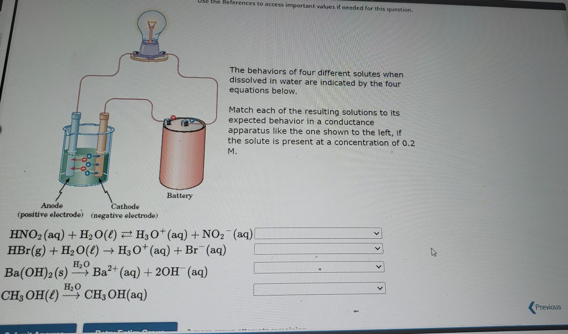 behaviors of four different solutes when dissolved in water are indicated by