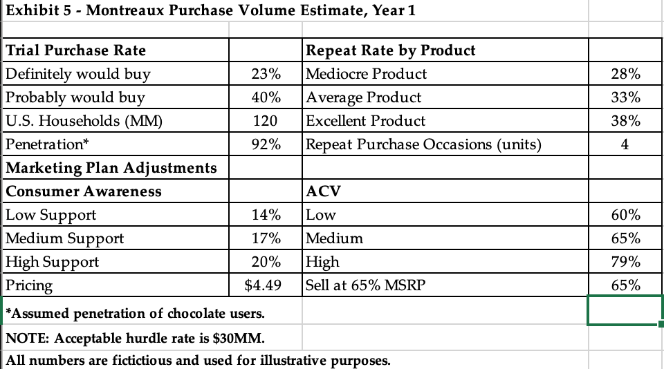 how do I use this data from the case, the forecast model