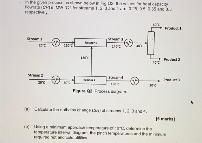  In the given process as shown below in Fig Q2, the