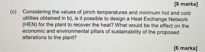 values for heat capacity flowrate (CP) in MW *C-1 for streams 1,