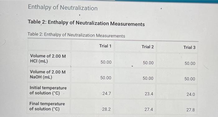 water. Table 5 is at the last picture thank you !! Heat