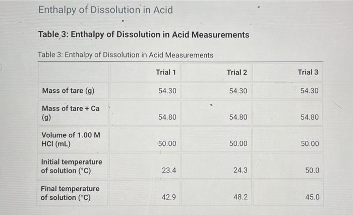 Capacity of the Calorimeter Table 1: Calorimeter Heat Capacity Measurements Table 1: