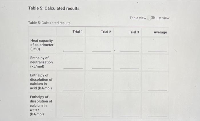 cool water (mL) 50.00 50.00 50.00 Volume of hot water (ml) 50.00