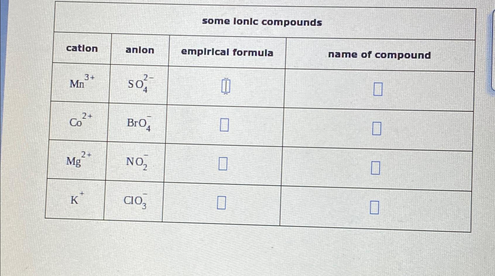  \table[[some lonic compounds,],[cation,anlon,emplrical formula,name of compound],[Mn3+,SO42-,,],[Co2+,BrO4-,,],[Mg2+,NO2-,,],[K+,ClO3-,,]] 