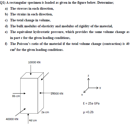  Q1) A rectangular specimen is loaded as given in the figure