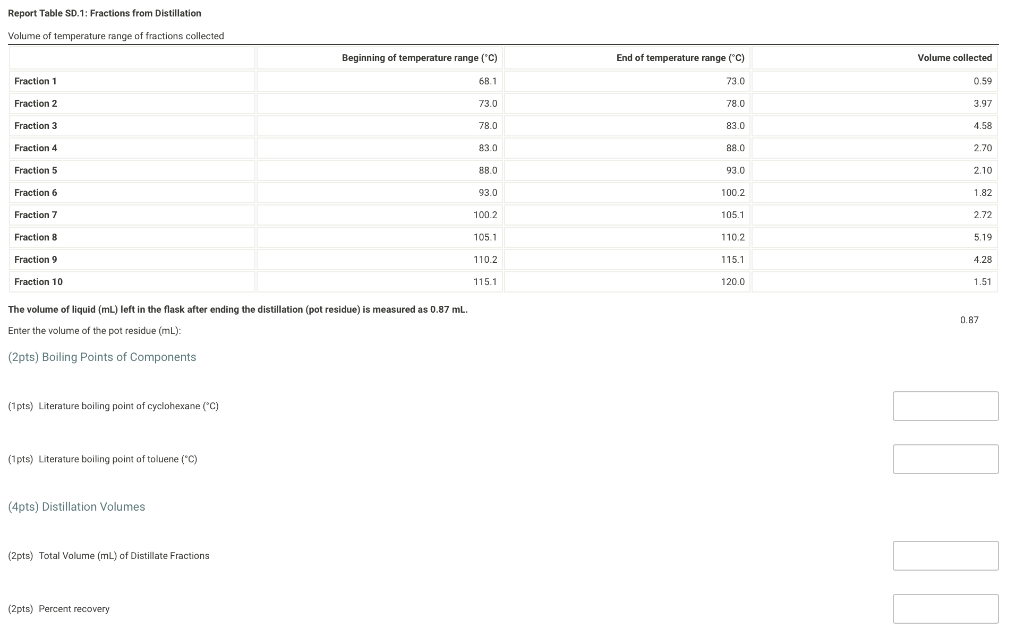 the procedure 1. Place 30 mL of the cyclohexane and toluene mixture