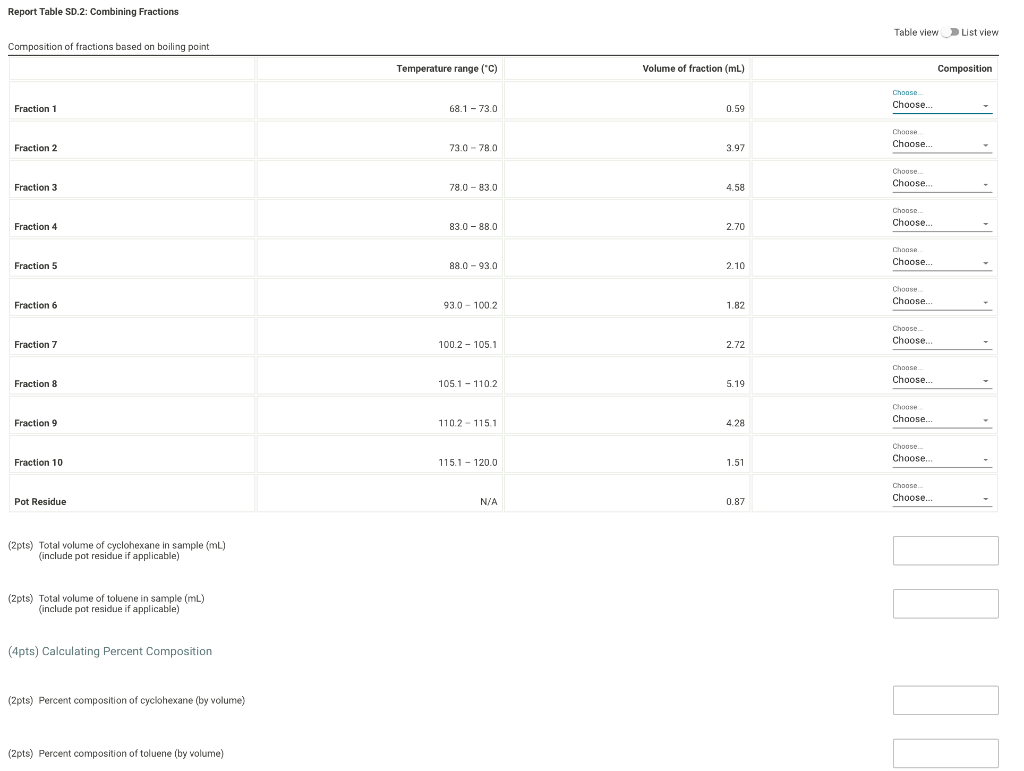 in a 50 mL round bottom flask with a few boiling stones