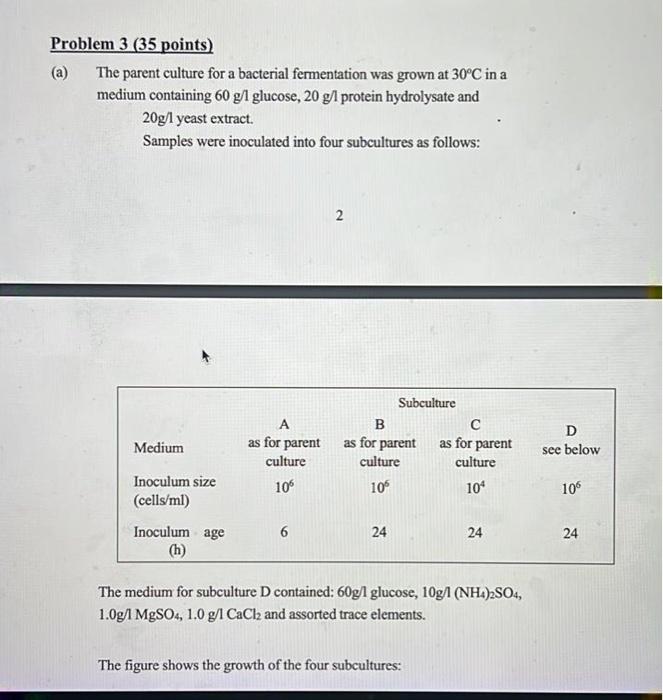  Problem 3 (35 points) (a) The parent culture for a bacterial