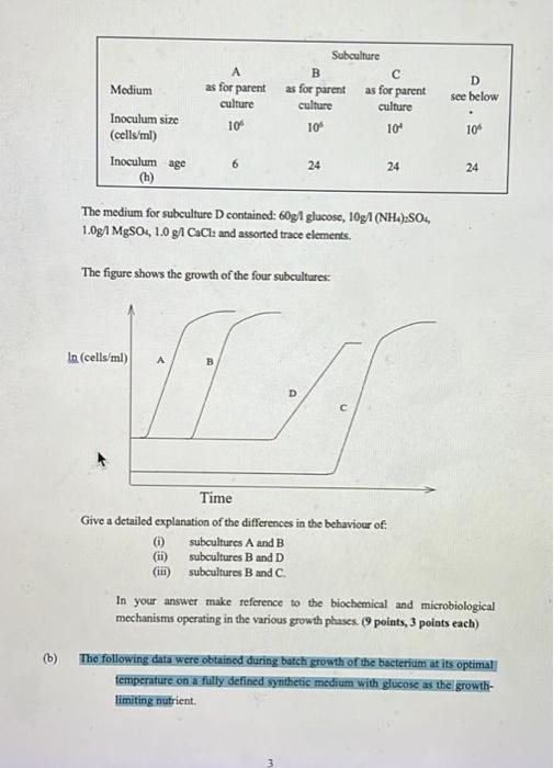 fermentation was grown at 30C in a medium containing 60 g/l glucose,