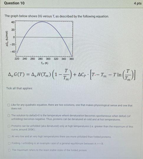 Question 10 4 pts The graph below shows DG versus T,