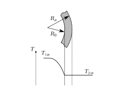 Heat transfer Note my answer was incorrect PLEASE COULD YOU PROVIDE AN