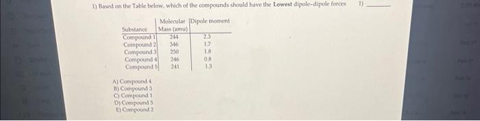  A) Compoend 4 ii) Compound 3 (c) Compound 1. D) Compound