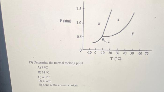 5 E) Compound? 13) Determine the normal melting point A) 9C B)