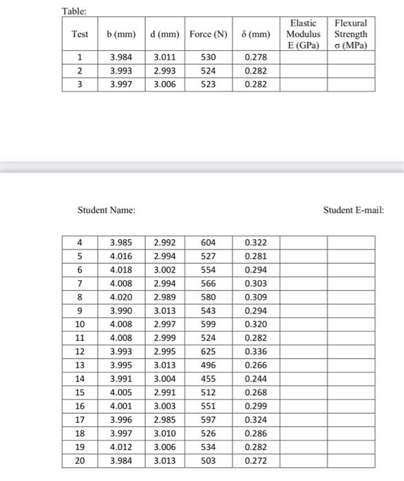 Flexural strength and modulus elasticity of silicon nitride (Si3N4) rectangular bars were
