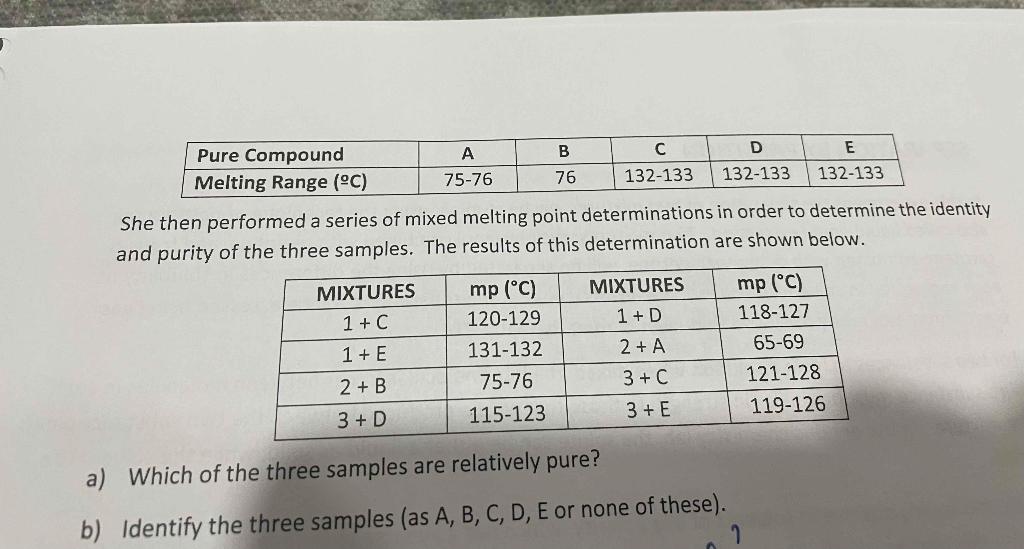 2. A student was given three unknown compounds labelled sample 1, 2