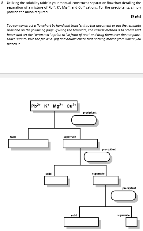  8. Utilizing the solubility table in your manual, construct a separation