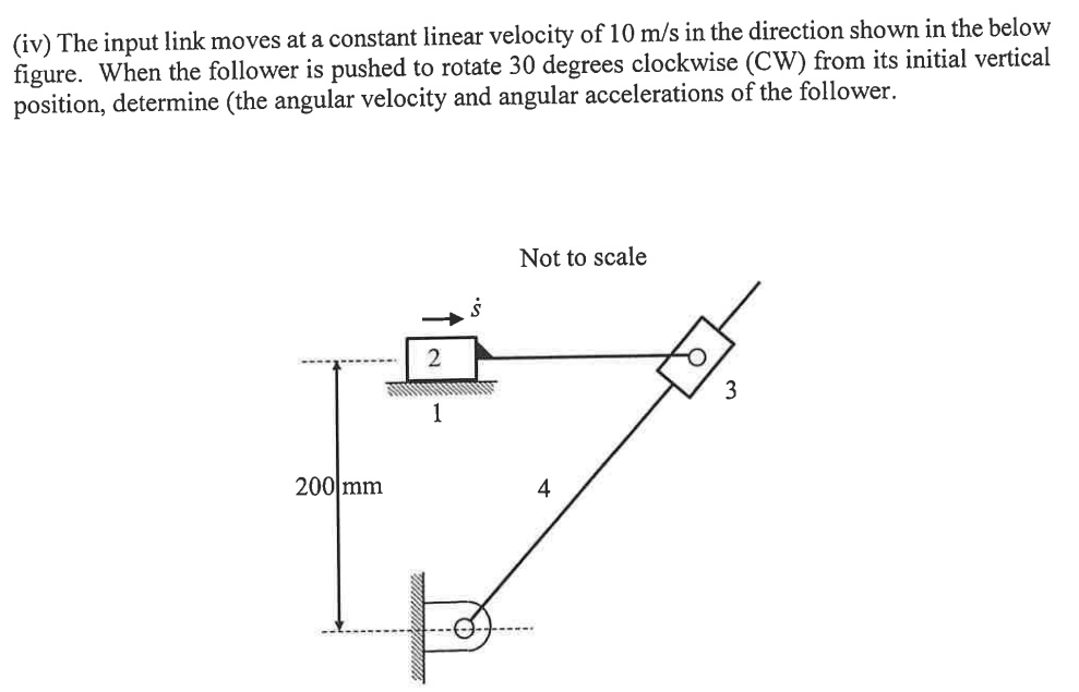  (iv) The input link moves at a constant linear velocity of