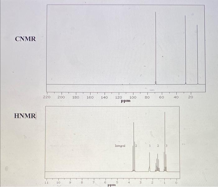 each spectra, deduce why it is that compound by demonstrating on each