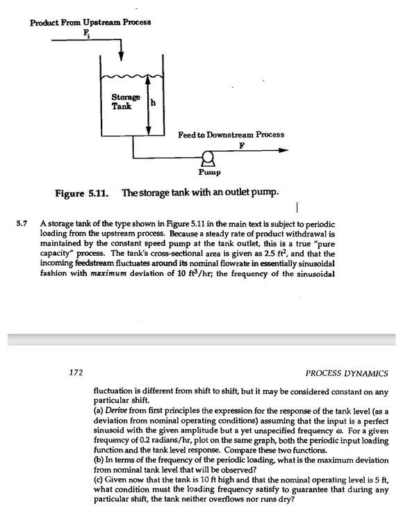  Product From Upstream Process Storage Tank Feed to Downstream Process F