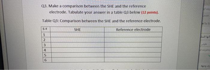  Q3. Make a comparison between the SHE and the reference electrode.