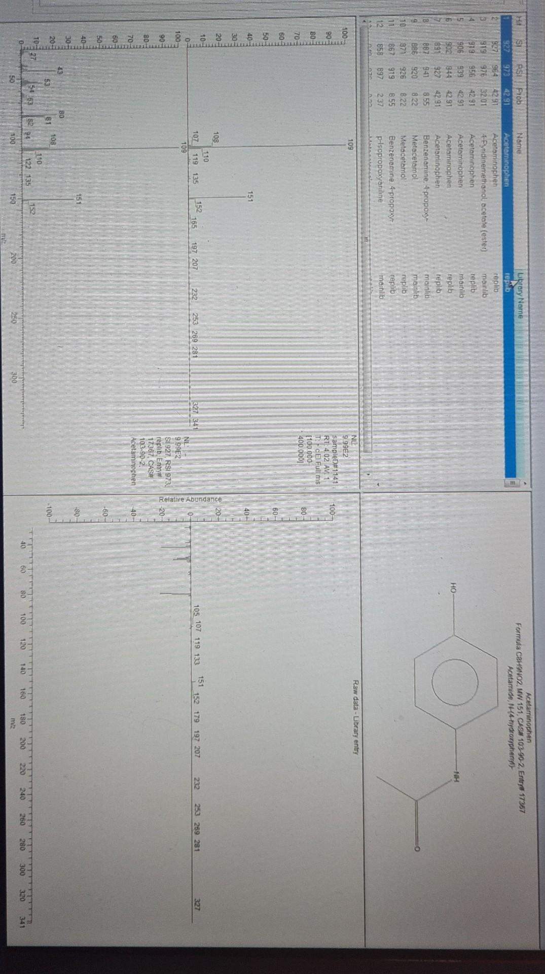  identification for the 3 samples . Remember to include details of