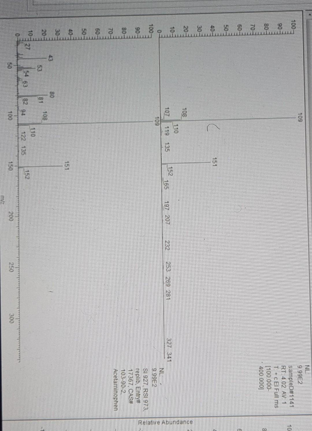 of Salicylic acid (GC-MS analysis of Salicylic acid ) Library Name Acetaminophen
