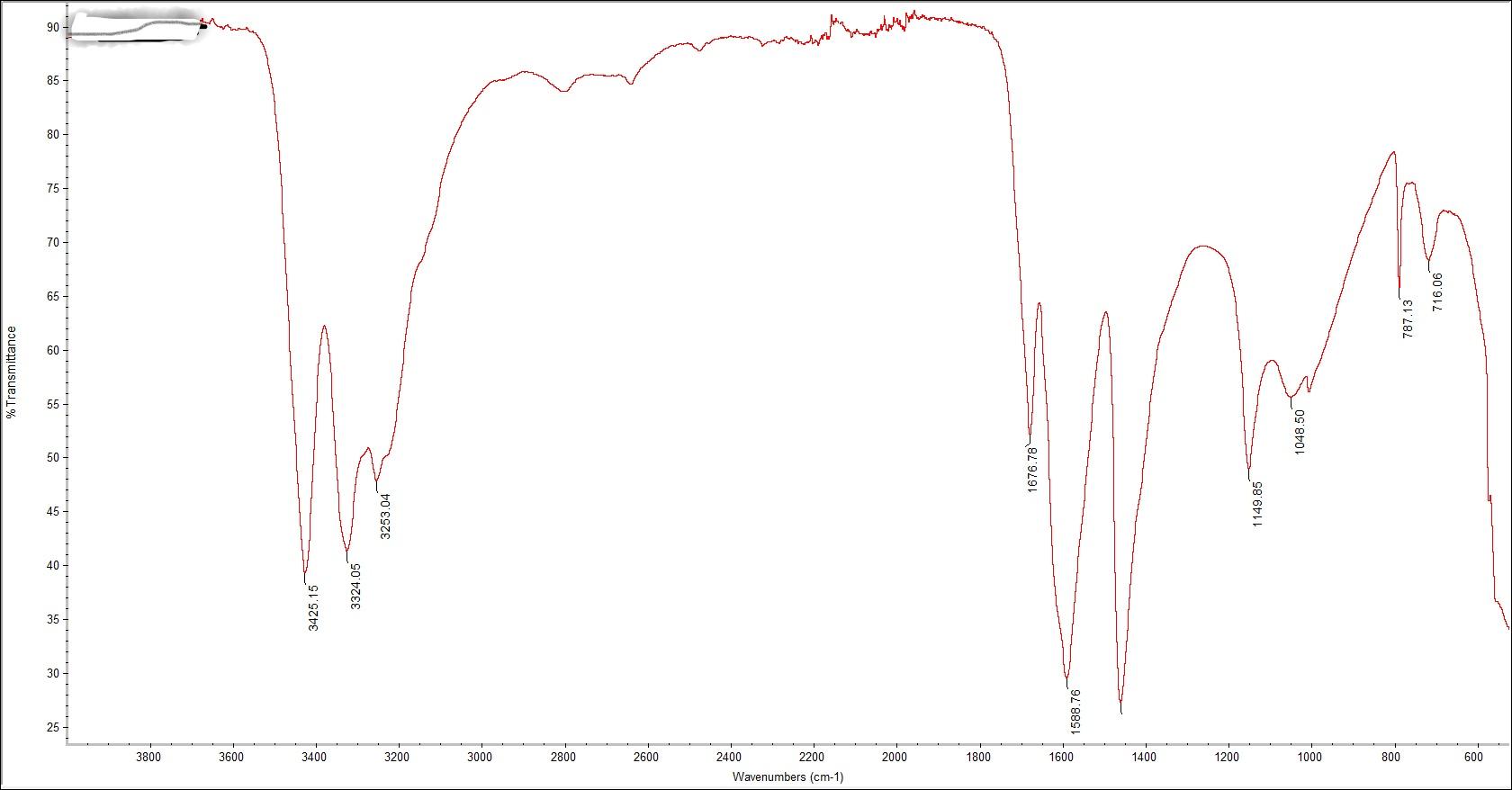 identify the solid based on this list: Acetanilide [amide, Ar-NHCOCH3] Benzamide [amide,