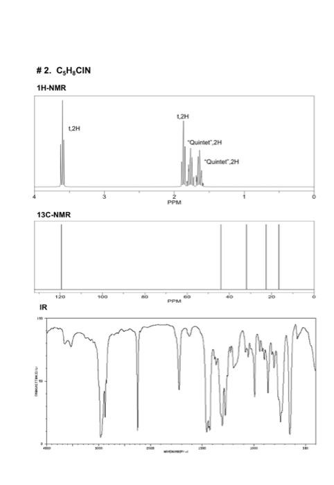 Spectroscopy Interpretation Determine IHD from molecular formula IHD = sum of the