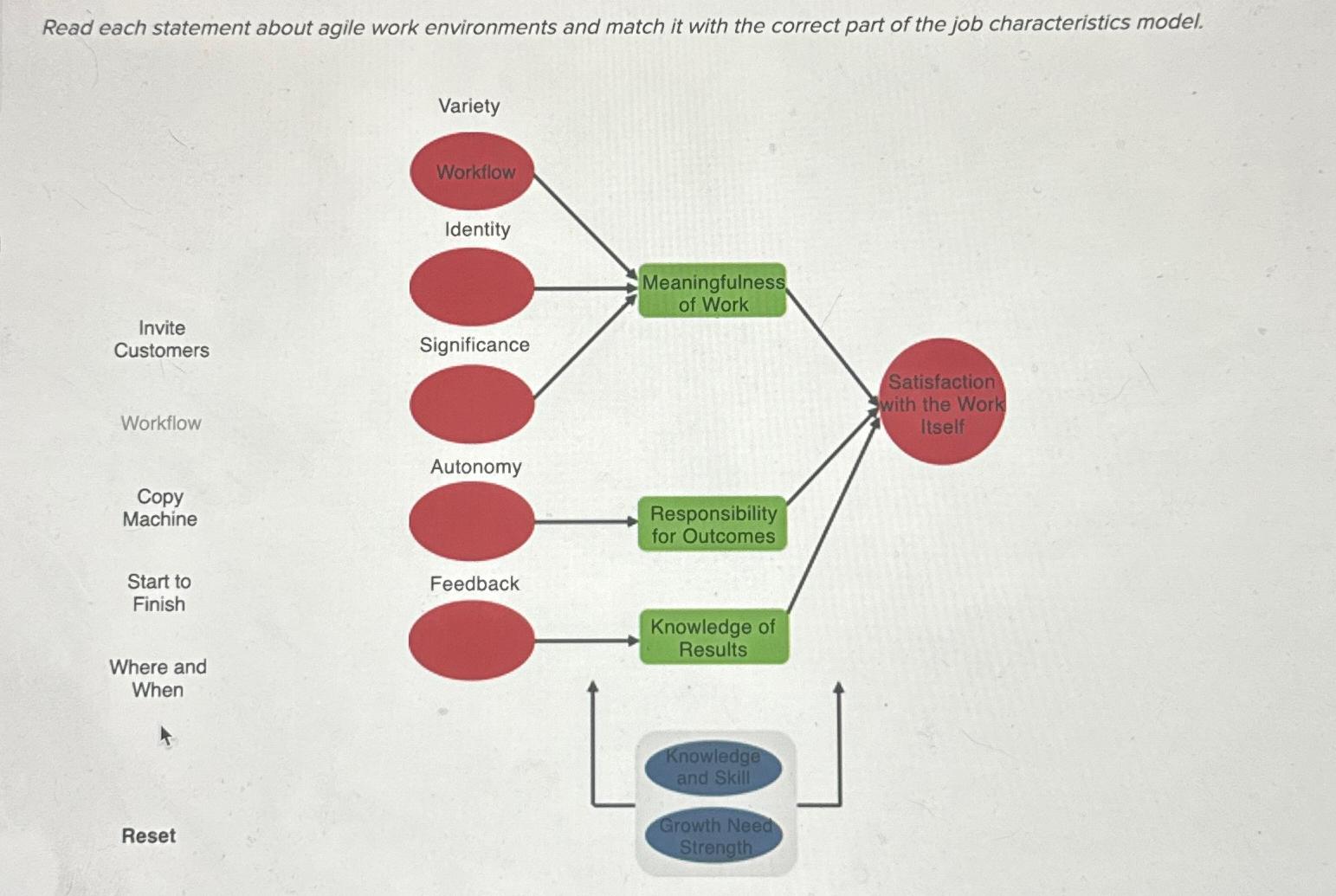  Read each statement about agile work environments and match it with