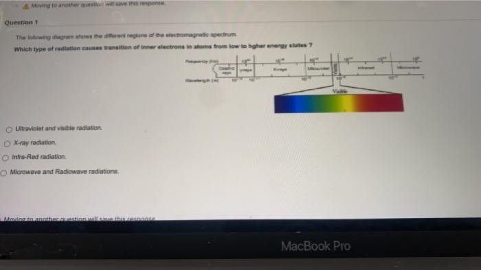  Question 1 The owing how the real the ectromagnetic ectrum which