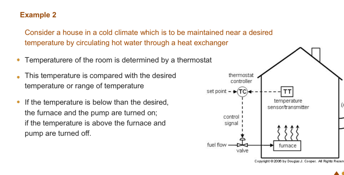  Example 2 Consider a house in a cold climate which is