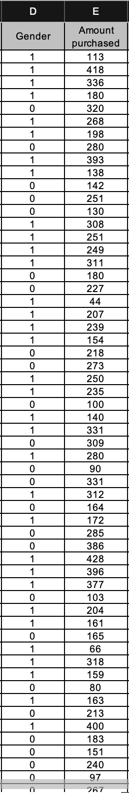 \fQUESTION 3 Questions #3-8: Create a correlation table using the Data