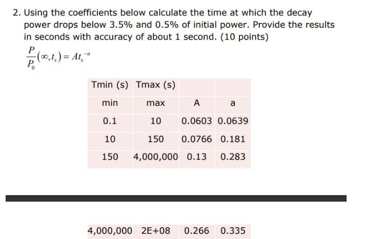 Don't copy other solution on chegg, i repeat don't copy ,