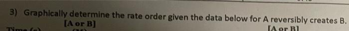  3) Graphically determine the rate order given the data below for