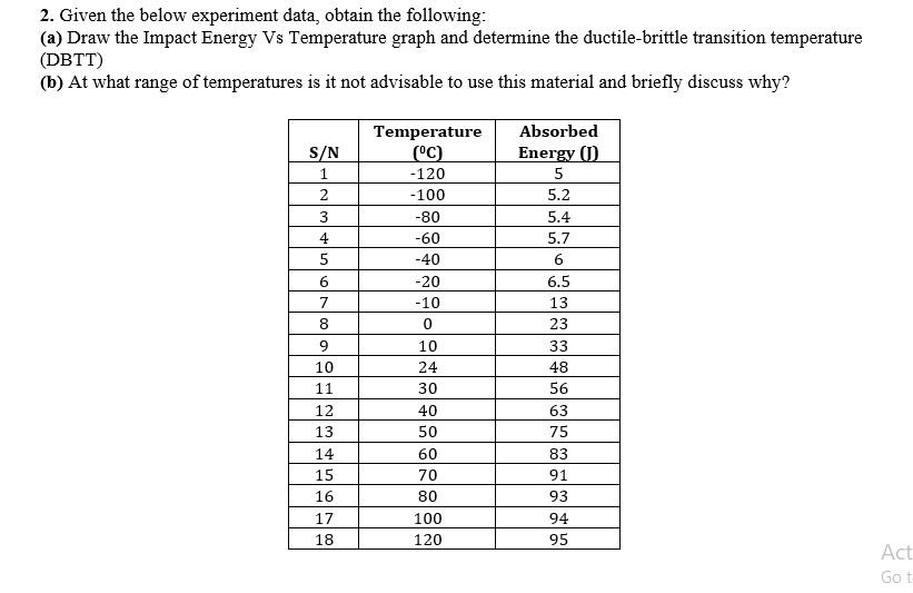 2. Given the below experiment data, obtain the following: (a) Draw