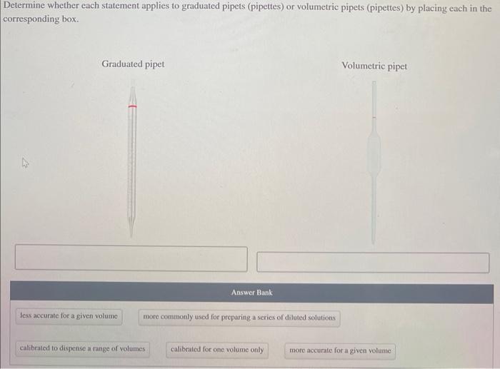  Determine whether each statement applies to graduated pipets (pipettes) or volumetric