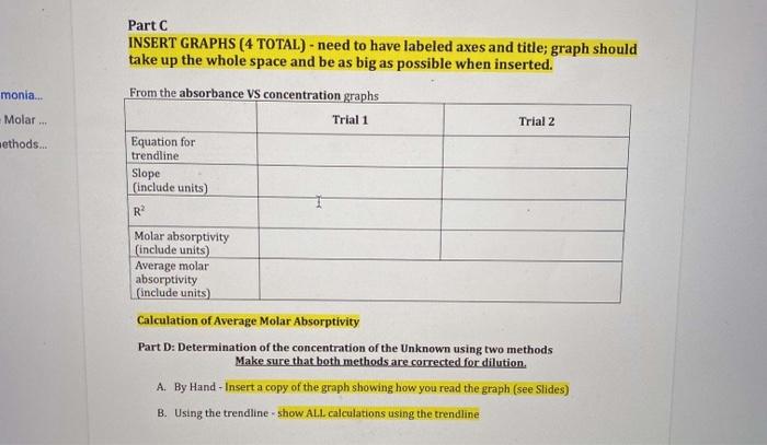  monia... Molar ... ethods... Part C INSERT GRAPHS (4 TOTAL) -