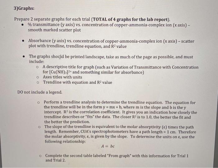 need to have labeled axes and title; graph should take up the