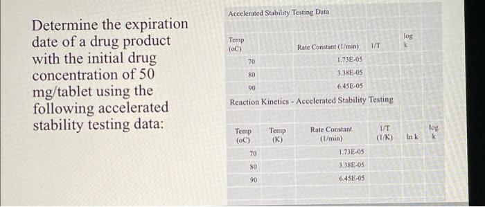  Accelerated Stability Testing Data log Temp (oC) 70 IT Rate Constant