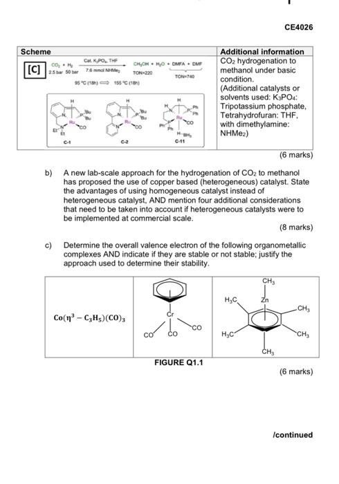 The hydrogenation of carbon dioxide (CO2) to produce methanol (CH3OH) has been
